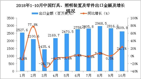 這三款燈光沉浸互動裝置，將顛覆你...